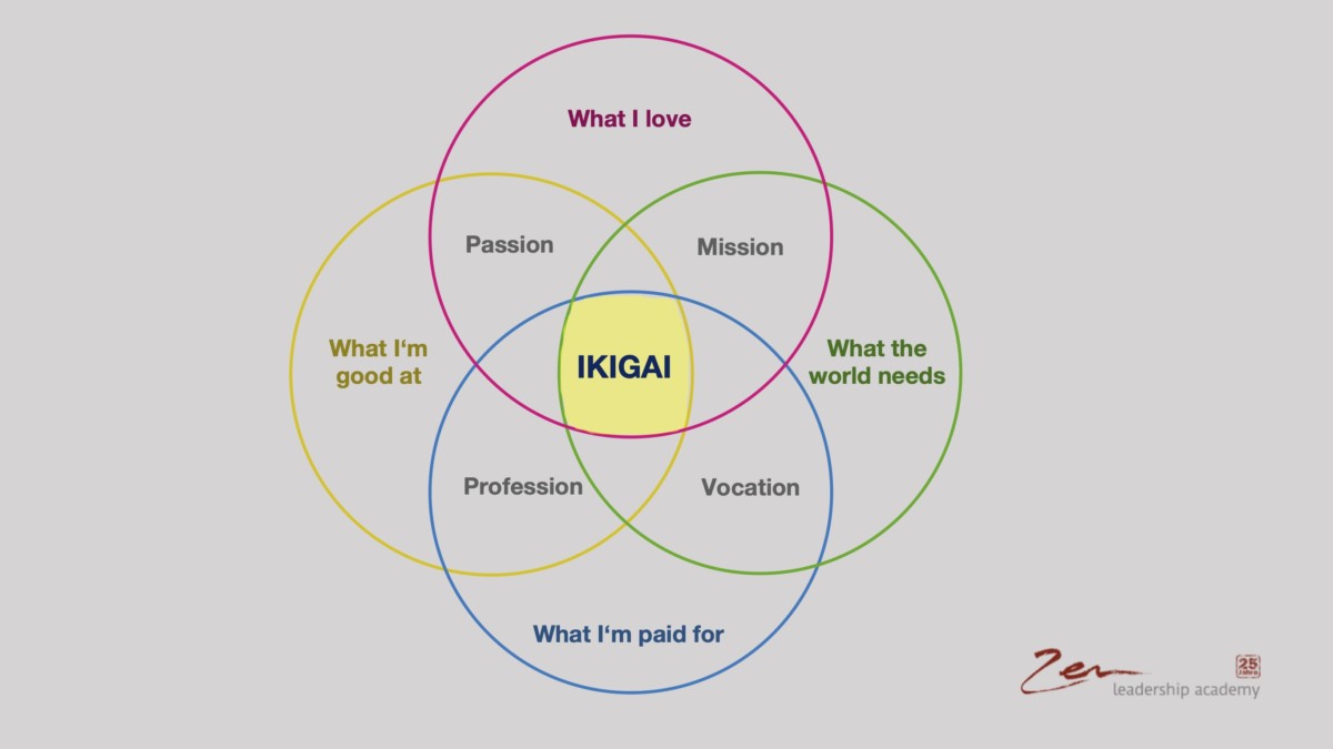 IKIGAI – der japanische Weg zum Sinn des Lebens  